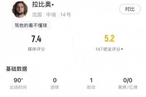 拉比奥全场表现:1次助攻2次关键传球,传球成功率92%,得分7.4