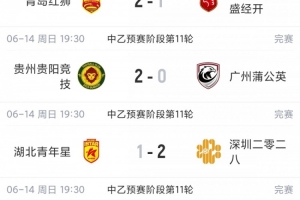 中乙赛事快报：海港B队遭遇赛季首败，积分仍以6分领先，贵阳竞技实现三连捷，积分榜上以5分优势领跑