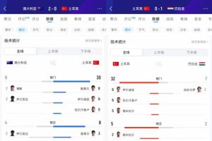 两战狂射62脚遭淘汰！居莱尔11射中3球 伊尔迪兹12射中1球 恰11射11中