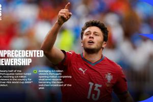 FIFA官方公布：超半数葡萄牙观众观看首场比赛，创葡萄牙今年收视新高