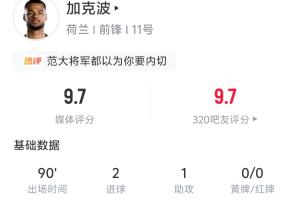 独造三球！加克波全场表现：2球1助 5射4中 6争顶4次得手