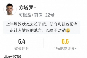劳塔罗表现：射正1次，过人2次成功0，抢断1次，对抗6次成功1次