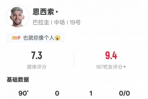 恩西索本场表现：1次助攻，1次关键传球，2次过人成功，2次抢断，得分7.3