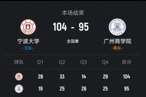 全国八强赛:宁波大学战胜广州商学院,李一帆贡献29分10助攻,曹梓烽得到25分13篮板