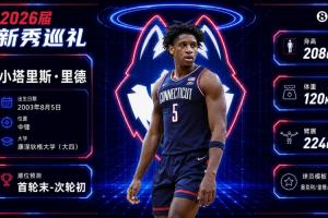 单场狂砍31分27助,与传奇并肩~小里德:高龄新秀,康内线核心,首轮有望?