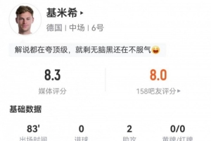 基米希担任右后卫表现亮眼:贡献2次助攻和5次关键传球,制造2次犯规,被过2次,得分8.3分