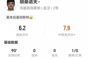 胡桑诺夫此役3次长传成功率0+4次解围2次抢断 7次对抗成功 得到6.2分评价