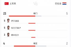 黄健翔直言：土耳其从整体到个人均显力不从心，围攻难以突破