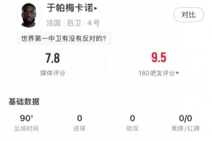 定海神针数据：1次解围3次拦截6次抢断，成功对抗7次，得分7.8