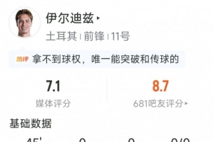 伊尔迪兹替补表现数据：6次射门0射正，1次关键传球，1次突破，得分7.1分