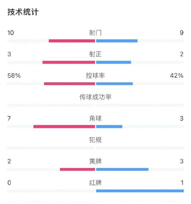 哥伦比亚对阵葡萄牙全场录像_哥伦比亚对阵葡萄牙视频直播_哥伦比亚对阵葡萄牙赛事直播