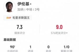绝杀英雄！伊伦全场两射一正进一球 3次突破3次成功+3次拦截 11次对抗5次成功