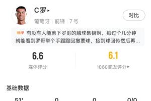 C罗半场无射门，触球16次，葡萄牙队半场仅射2次命中1球
