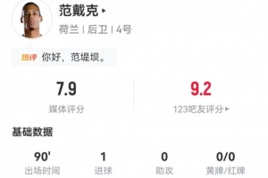 范戴克此役射进1球并有9次长传5次成功，解围8次，对抗成功4次，评分7.9分