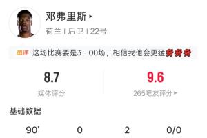 即将加入皇马！邓弗里斯全场表现：2次助攻4次解围4次长传，吧友评分9.6