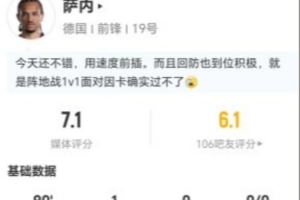 萨内本场比赛2射2中，进1球错失1球，5次过人成功2次，解围2次，抢断2次，获得7.1分评价