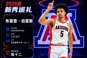 名记称:独行侠握有9号和30号选秀权,愿进行交易,对伯里斯感兴趣