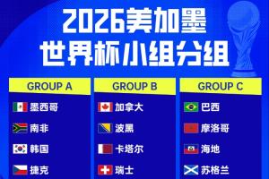 世界杯48队分组、名单、球场、奖金、数据一览，一篇全解析