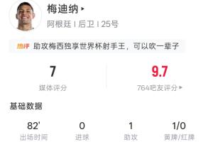 梅西得力助手！梅迪纳表现详述：出场82分钟 1次助攻1张黄牌1次长传5次解围