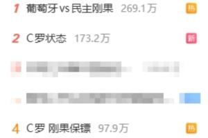 微博热门话题前十中，有八条与葡萄牙比赛相关：C罗表现、射门无果、哄睡等。