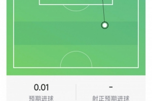 吉马良斯本场比赛表现：贡献1次助攻，射门1次未进球，完成1次关键传球，抢断3次