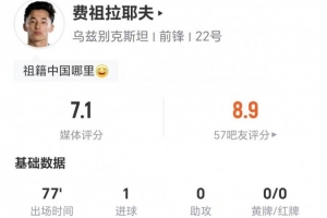 队史首粒进球！费祖拉耶夫此役射中1球+16次失球权 9次对抗成功4次+2次制造犯规