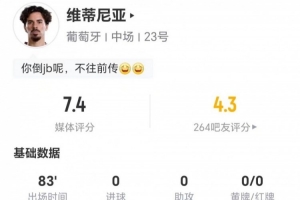 维蒂尼亚此役射门关键传球均为零 传中成功13次长传11次对抗成功获评7.4分