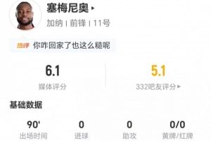 塞梅尼奥此役射门与关键传球皆无建树，传球成功3次，对抗成功11次，犯规3次，得6.1分