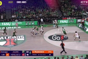 残暴程度不亚于NBA！欧篮联本赛季的十大扣篮！