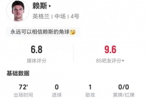 赖斯此役1射1中+11次丢球权 1次助攻+4次关键传球 3次对抗1次成功 得分6.8分