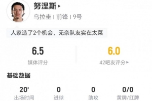 努涅斯此役替补出场贡献1关键传球 2次突破1次成功+5次对抗2次成功 得到6.5分评价
