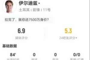 伊尔迪兹此役两射不中并有零关键传球，3次抢断+11次对抗成功，评得6.9分