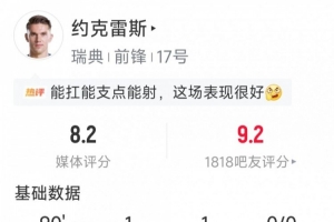 约克雷斯全场表现:传球射门两开花,五射两中,四次关键传球,一次错失良机
