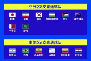 亚足联首轮球队战绩：2胜4平3负，韩澳取胜，乌兹别克斯坦未得分