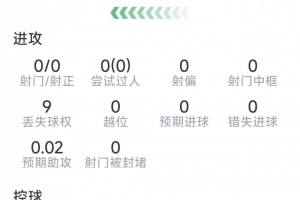 拉波尔特表现：解围8次，拦截3次，对抗成功8/6，得分7.8分