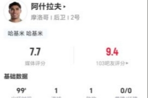 阿什拉夫此役进一球送一助攻 5次射门3次命中+8次关键传球 22次丢球权+19次对抗8次成功