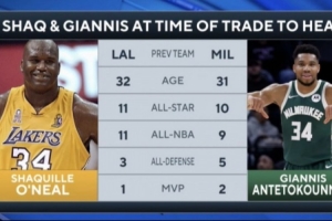 加盟热火之际：奥尼尔32岁，11次全明星，1次MVP；字母31岁，10次全明星，2次MVP