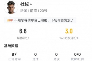 杜埃担任左前卫,贡献2射1传+1关键传球,12次丢球,10次对抗成功+4次被突破